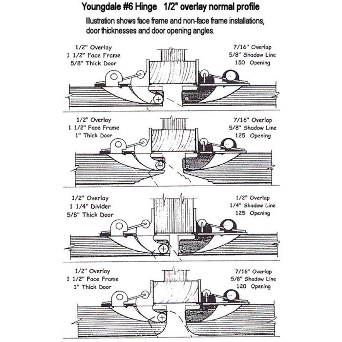 Youngdale Hinges 1/2 Overlay Hinge & Reviews Wayfair